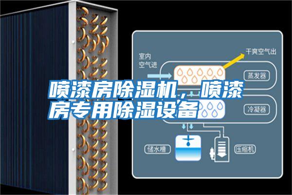 噴漆房除濕機，噴漆房專用除濕設備