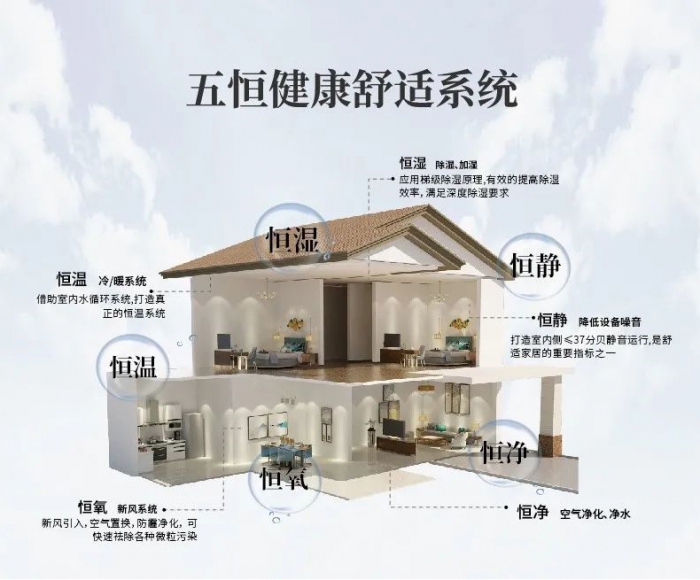 除濕機每天開多少時間比較合適？