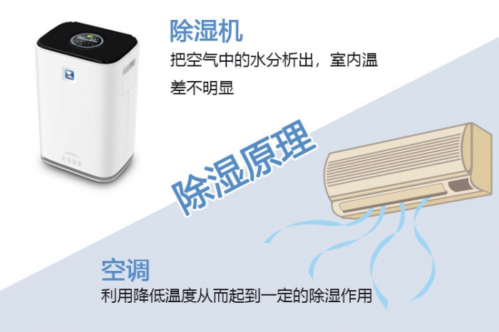 工業(yè)除濕機的內外循環(huán)原理解讀