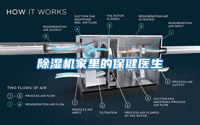 除濕機家里的保健醫(yī)生