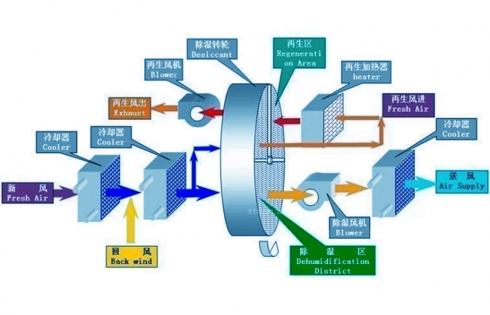 室內(nèi)花草抗霾?超聲波加濕機(jī)表示有話說