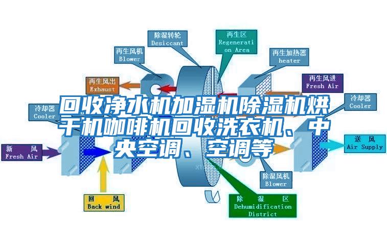 回收凈水機加濕機除濕機烘干機咖啡機回收洗衣機、中央空調(diào)、空調(diào)等