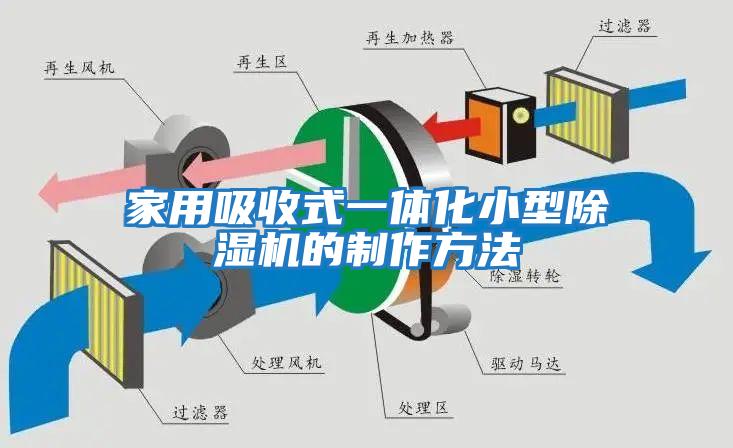 家用吸收式一體化小型除濕機的制作方法